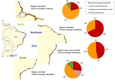 Systematic Planning and Ecosystem-Based Management as Strategies to Reconcile Mangrove Conservation with Resource Use